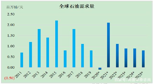 2021年石油鉆采專用設備行業市場分析
