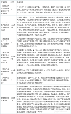 圖解石油鉆采專用設備行業(yè)發(fā)展現(xiàn)狀