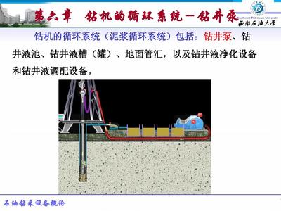 第六章-鉆井泵(1)PPT