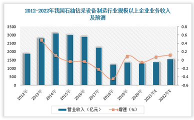 石油鉆采設備行業產業鏈分析 上游發展成熟 中游國有企業處于領先地位