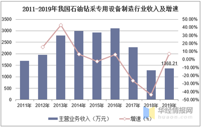 2020年中國螺桿鉆具市場需求及競爭格局分析,機械化與智能化是未來主要趨勢「圖」
